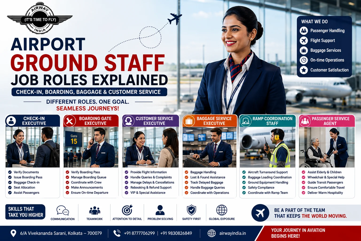 Airport Ground Staff Job Roles