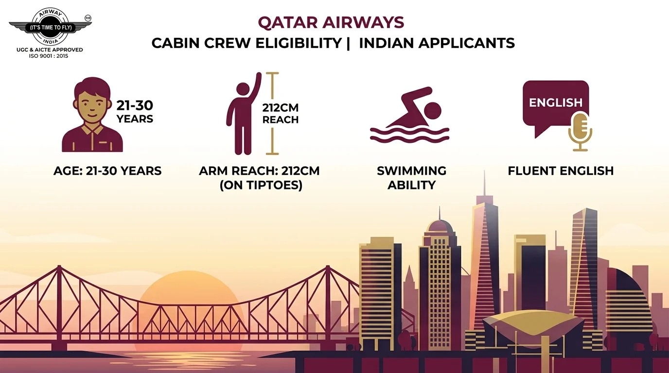 Qatar Airways cabin crew eligibility criteria age reach requirement
