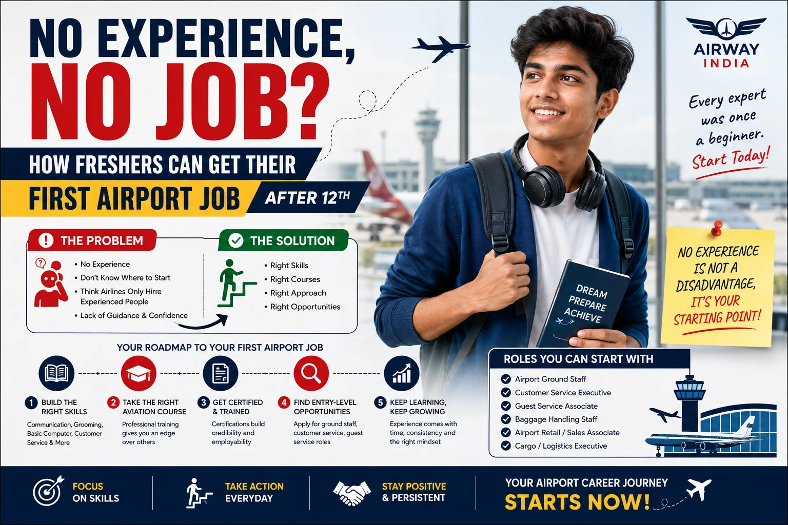 airport job after 12th